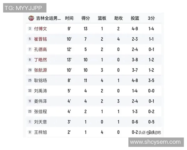 全运会精彩回顾辽宁队与天津队的激烈对决录像分析