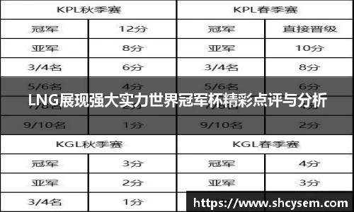 LNG展现强大实力世界冠军杯精彩点评与分析