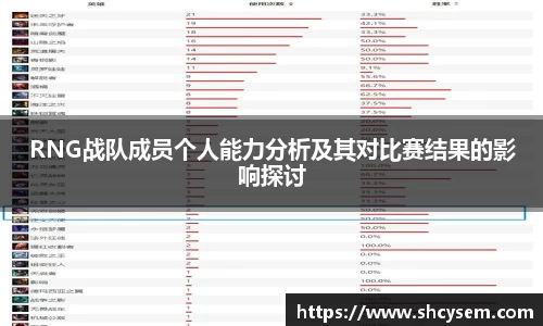 RNG战队成员个人能力分析及其对比赛结果的影响探讨