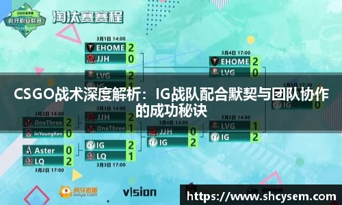 CSGO战术深度解析：IG战队配合默契与团队协作的成功秘诀