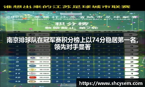 南京排球队在冠军赛积分榜上以74分稳居第一名，领先对手显著